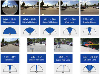 Mobotix Lens table