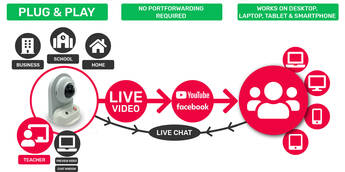 Webcam Center Instruct Cam Functions Schematic 1