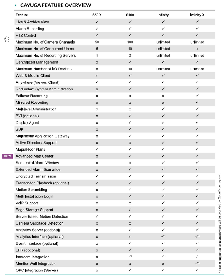 Qognify Cayuga S100 Basic Package incl. 1 years SMA Other Products