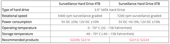 Axis s22xx 4tb 6tb