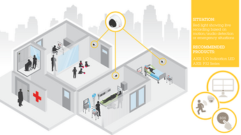 Axis use cases hospital io led 1100x619pxl scn 1905