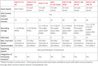 S11 overview EN