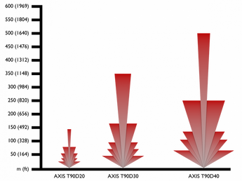 Graphic illumination range t90d 20 30 40