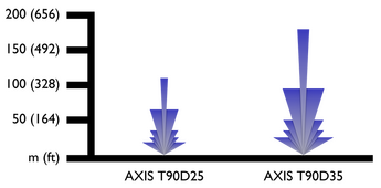 Graphic illumination range t90d 25 35