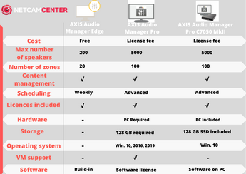 Content management 2