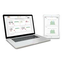 AXIS Store reporter 1 year