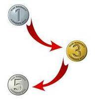 AXIS Warranty extension XF40-Q2901 19MM 8.3 FPS ATEX