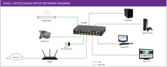 GS308 300 PES schema