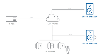 SIP Speaker Diagram