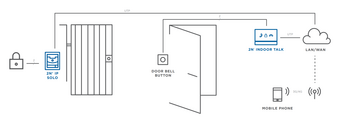 2 N Indoor Talk Diagram