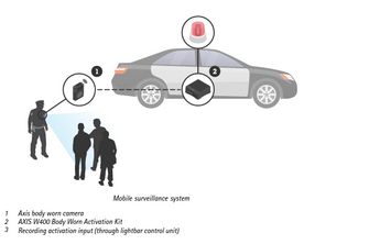 W400 body worn activation kit example