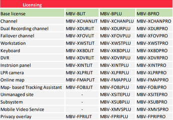Tabel deel 2