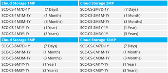 Genetec Cloud Licenties EN
