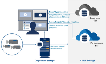 Infographic Cloud Storage Genetec v2
