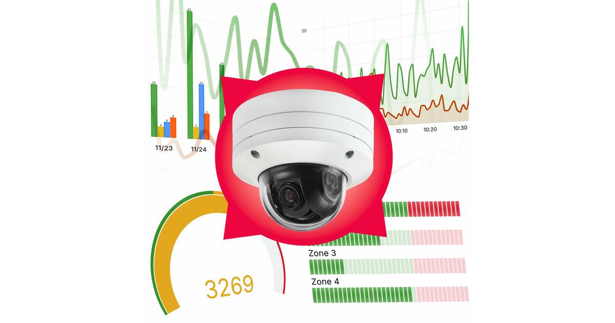 NetcamCenter AI Camera Analytics Service IP Cameras NetcamCenter