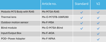 Standrad vs v2 tabel EN