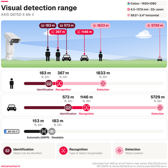 Detection range q8752 e mk ii 35 mm 30 fps visual en square 5