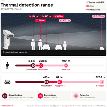 Detection range q8752 e mk ii 35 mm 30 fps thermal en square 4