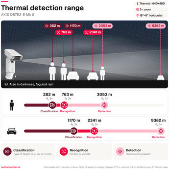 Detection range q8752 e mk ii zoom 30 fps thermal en square