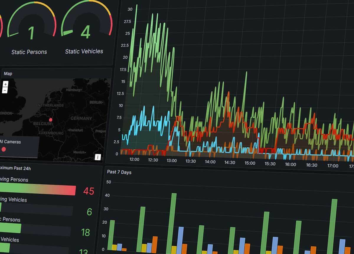 Ip Camera Analytics NetcamCenter AI Camera Analytics Service | IP Cameras | NetcamCenter
