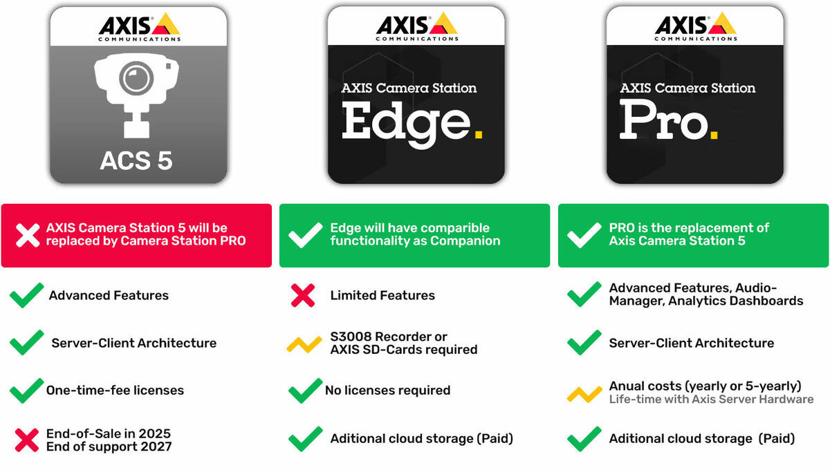 Axis Camera Station Pro | NetcamCenter