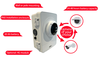 Mobiele Surveillence Set met Accu blog Toepassings foto EN