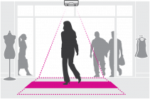 AXIS 3D People Counter E-license