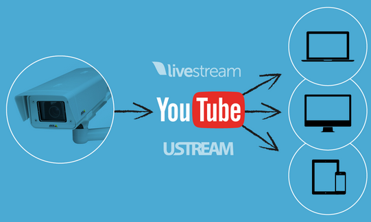 CamStreamer CamStreamerMOVE
